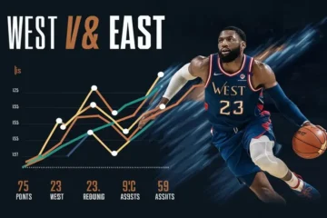 West vs East Match Player Stats- A Complete Guide